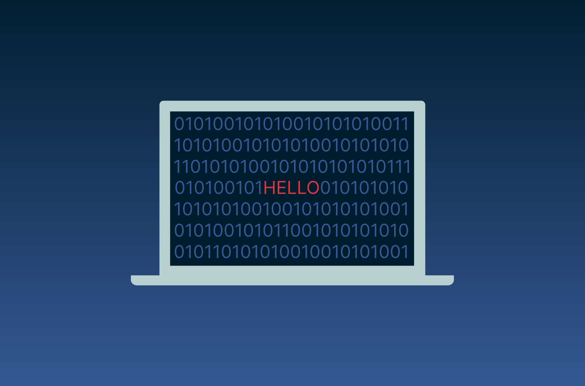 A computer with code and "hello" on its screen.